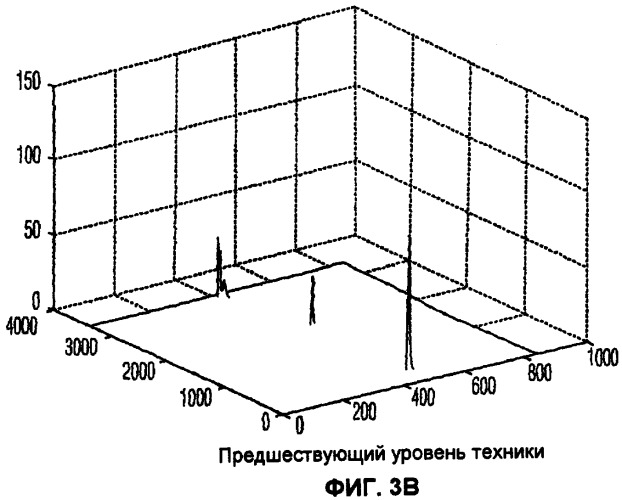 Обнаружение присутствия телевизионных сигналов, погруженных в шум, с использованием набора инструментальных средств циклостационарности (патент 2474972)