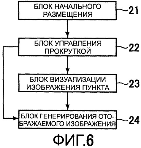 Устройство отображения списка (патент 2509343)