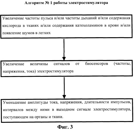 Имплантируемый программируемый электростимулятор карашурова с.е. для стимуляции органов и тканей организма (патент 2243790)