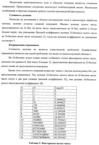Усовершенствованное кодирование/декодирование цифровых сигналов, в частности, при векторном квантовании с перестановочными кодами (патент 2437207)