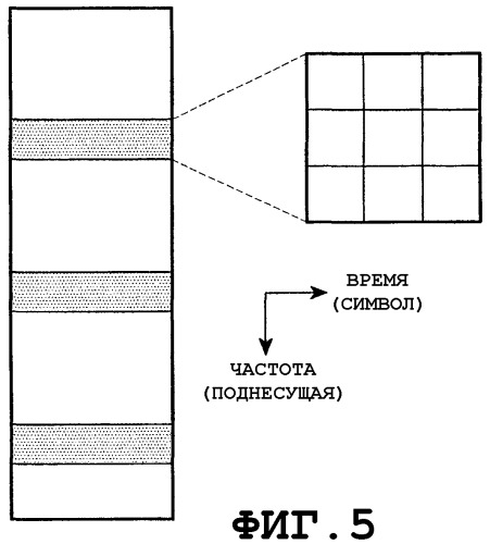 Способ и устройство для передачи информации подтверждения восходящей линии связи в системе связи ofdma (патент 2338326)