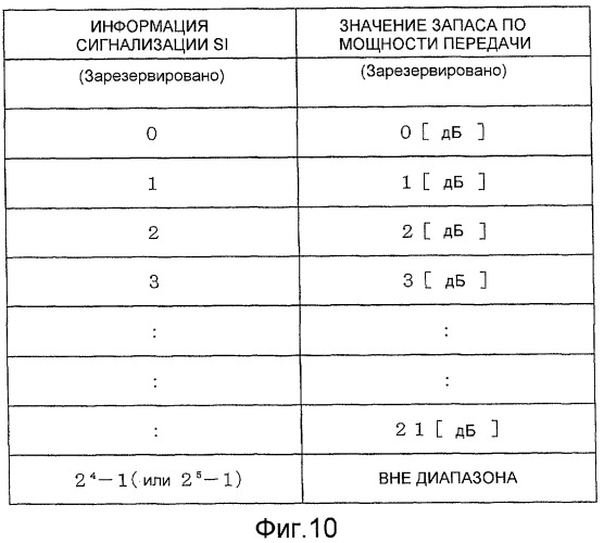 Способ связи (патент 2475971)