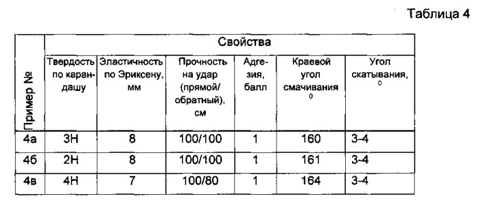 Полимерная порошковая композиция для супергидрофобного покрытия и способ получения супергидрофобного покрытия (патент 2547754)