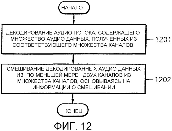 Способ и устройство для смешивания аудиопотока и носитель информации (патент 2315371)