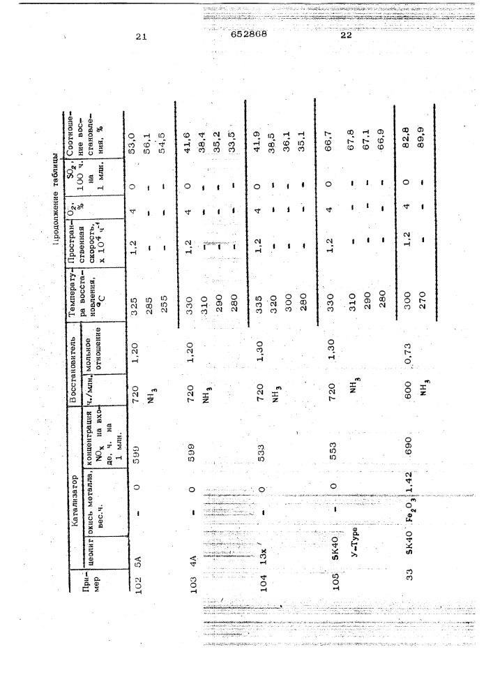 Катализатор для очистки выхлопных газов от окислов азота (патент 652868)