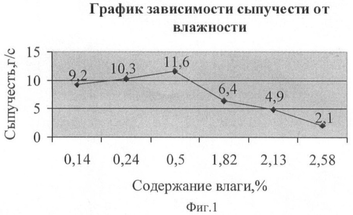 Противовирусное средство в таблетках и способ его получения (патент 2446802)