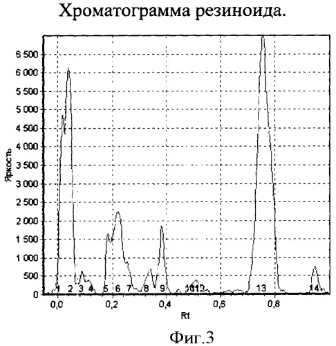 Способ получения экстракта из дубового мха (патент 2348683)