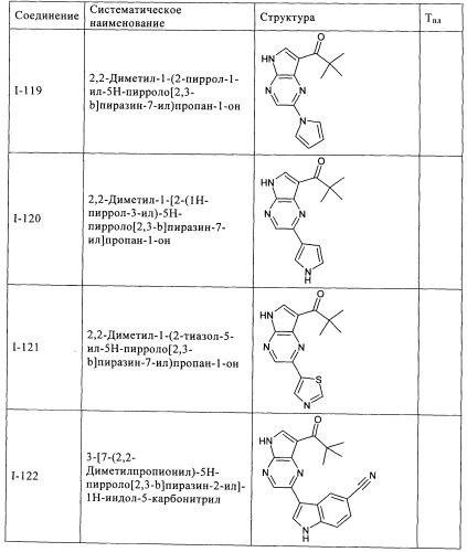 Пирролопиразиновые ингибиторы киназы (патент 2503676)