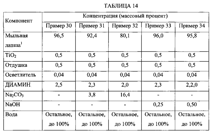 Чистящие композиции, содержащие ph-зависимые аминные поверхностно-активные вещества (патент 2575130)