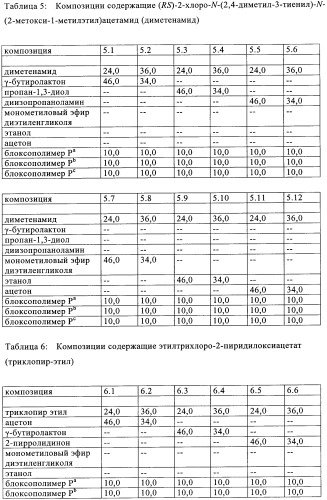 Жидкие пестицидные композиции (патент 2358427)