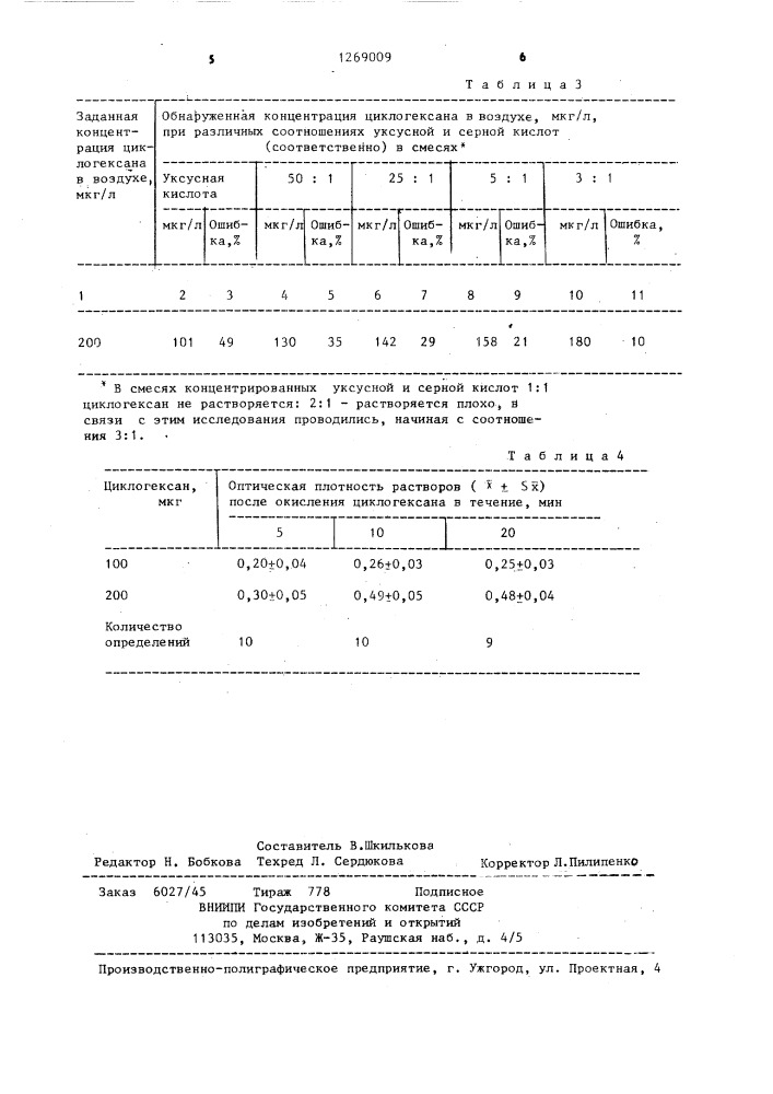 Способ определения циклогексана в воздухе (патент 1269009)
