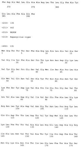 Новые гены, кодирующие новые протеолитические ферменты (патент 2423525)