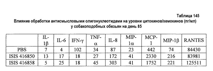 Модуляция экспрессии фактора 11 (патент 2535964)