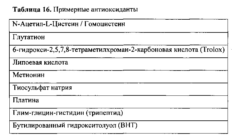 Составы рекомбинантного фурина (патент 2610436)