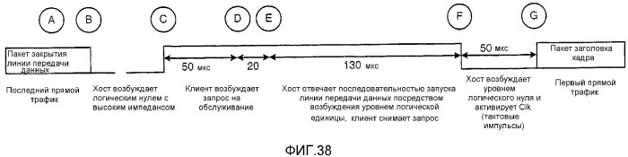 Устройство и способ для реализации интерфейса с высокой скоростью передачи данных (патент 2337497)