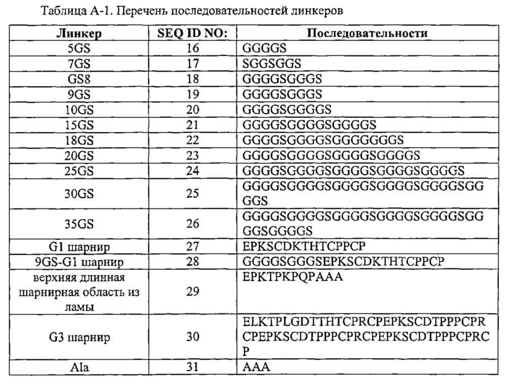 Ингибирование резорбции кости с помощью связывающих rank-l пептидов (патент 2661677)