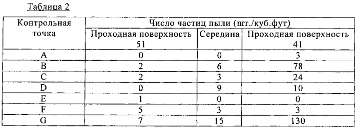 Устройство локальной очистки воздуха (патент 2586050)