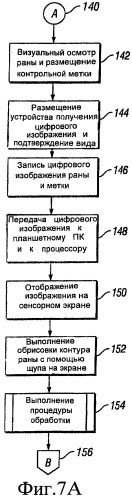 Способы терапии области раны и системы для осуществления этих способов (патент 2436507)