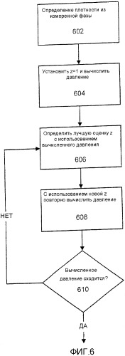 Способ и устройство для определения давления потока с использованием информации о плотности (патент 2385449)