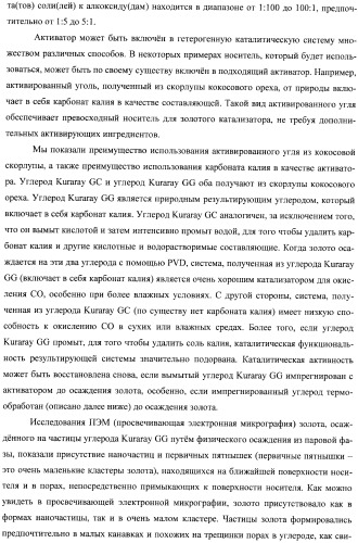 Гетерогенная композитная углеродистая каталитическая система и способ, использующий каталитически активное золото (патент 2372985)