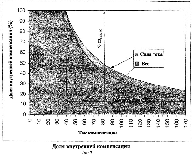 Способ и системы электрического соединения и магнитной компенсации алюминиевых электролизных ванн (патент 2386730)