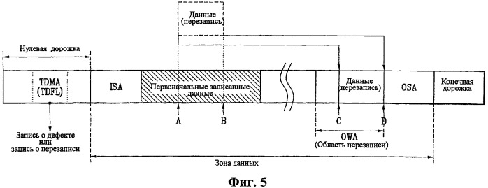 Способ управления перезаписью и способ записи управленческой информации на оптический диск с однократной записью (патент 2358339)