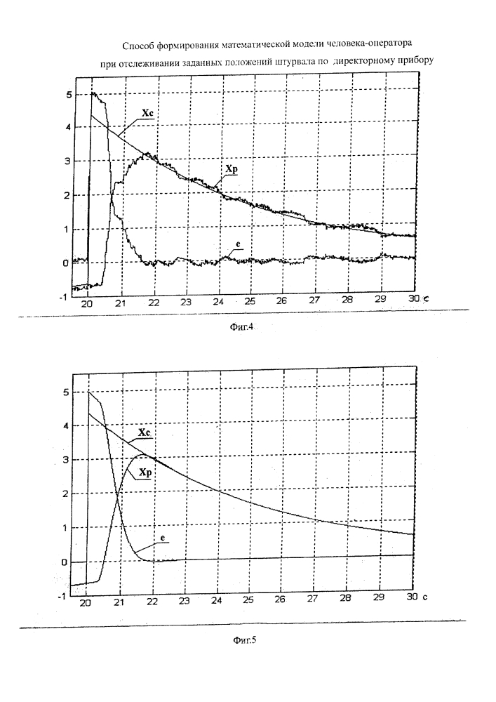Способ формирования математической модели человека-оператора при отслеживании заданных положений штурвала по директорному прибору (патент 2642016)