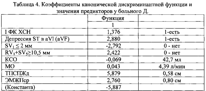 Способ дифференциальной диагностики гипертрофической необструктивной кардиомиопатии и вторичных гипертрофий миокарда (патент 2567794)