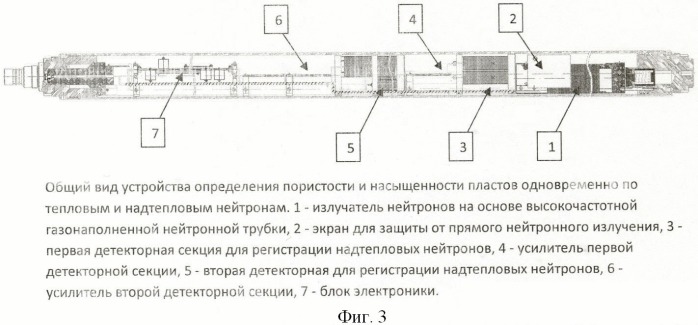 Способ и устройство определения пористости и насыщенности пластов одновременно по тепловым и надтепловым нейтронам (патент 2468393)