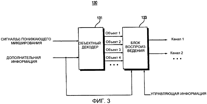 Способы и устройства кодирования и декодирования объектно-ориентированных аудиосигналов (патент 2551797)