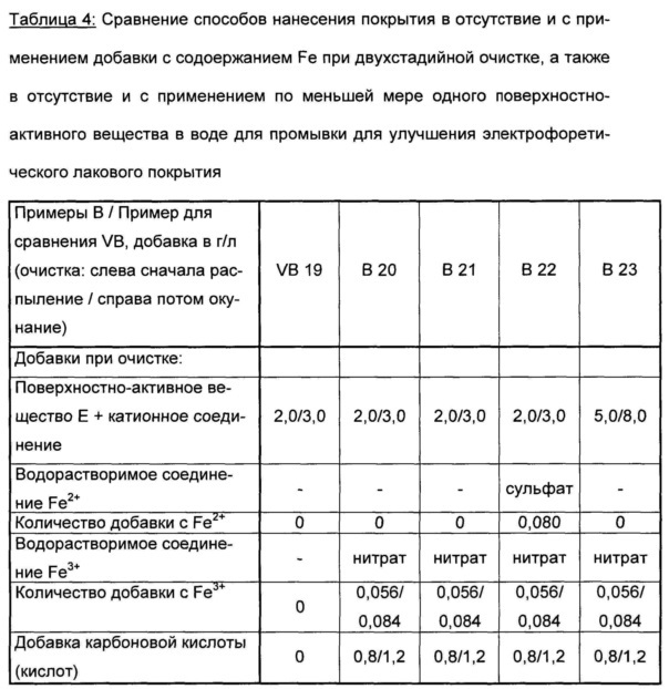 Способ покрытия металлических поверхностей водной композицией из многих компонентов (патент 2661643)