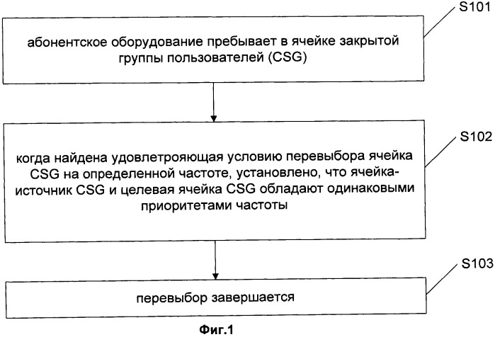 Способ перевыбора между ячейками фемтосоты (патент 2483480)