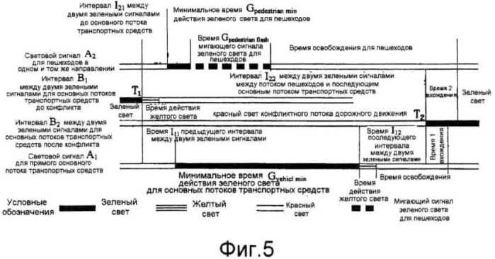 Система управления сигналами регулирования движения, способ расчета и специальное оборудование (патент 2508570)