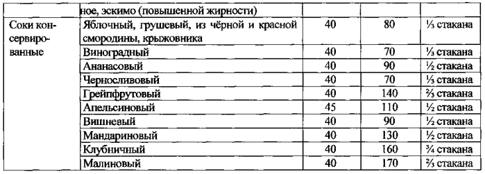 Способ лечения метаболического синдрома (патент 2583944)