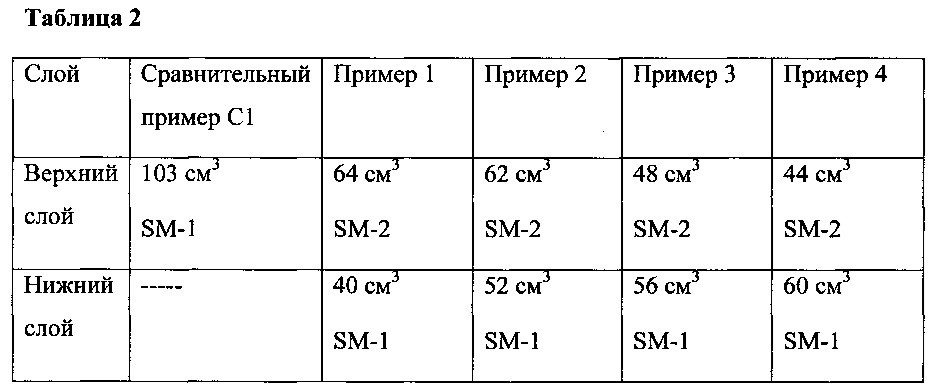 Системы, индицирующие окончание ресурса эксплуатации, для многослойных фильтрующих картриджей (патент 2617483)