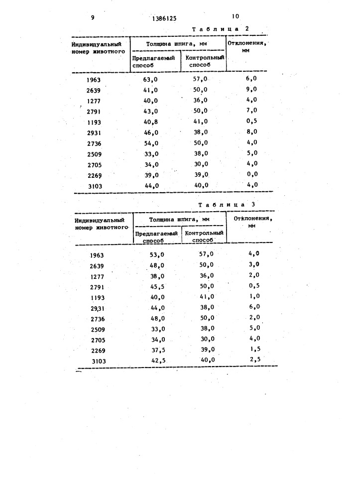 Способ определения толщины спинного жира у свиней (патент 1386125)