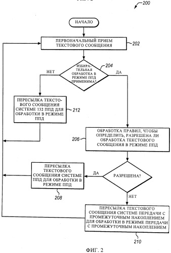 Избирательная обработка текстовых сообщений в режиме первой попытки доставки (патент 2502224)