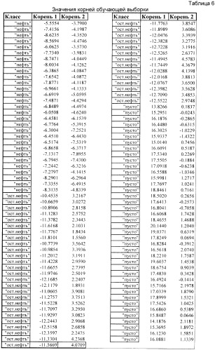 Способ поиска и разведки углеводородной залежи (патент 2446419)