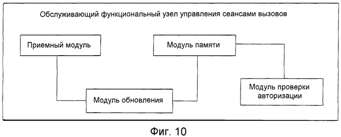 Способ, система и устройство для использования идентификаторов услуг связи ims в системе связи (патент 2434351)