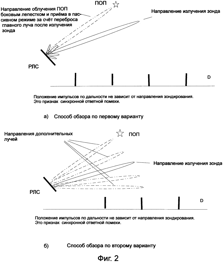 Способ радиолокационного обзора пространства (варианты) (патент 2596851)