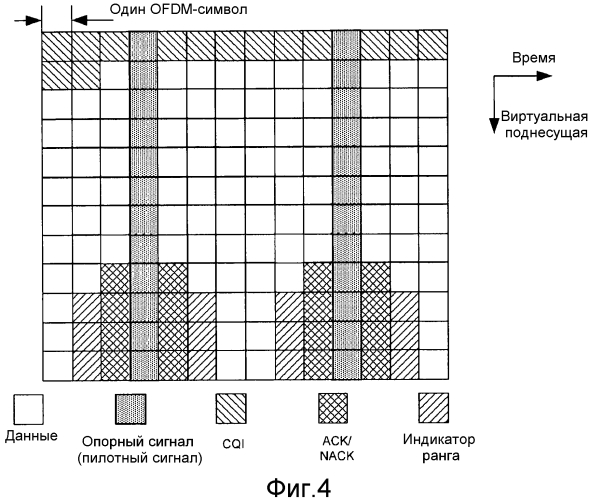 Мультиплексирование управляющей информации и данных в системе с многими входами и многими выходами в восходящей линии связи на основе множественного доступа с частотным разделением и одной несущей (патент 2575876)