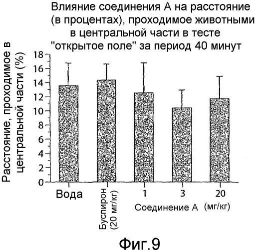 Новые арилпиперазиниловые соединения (патент 2339627)