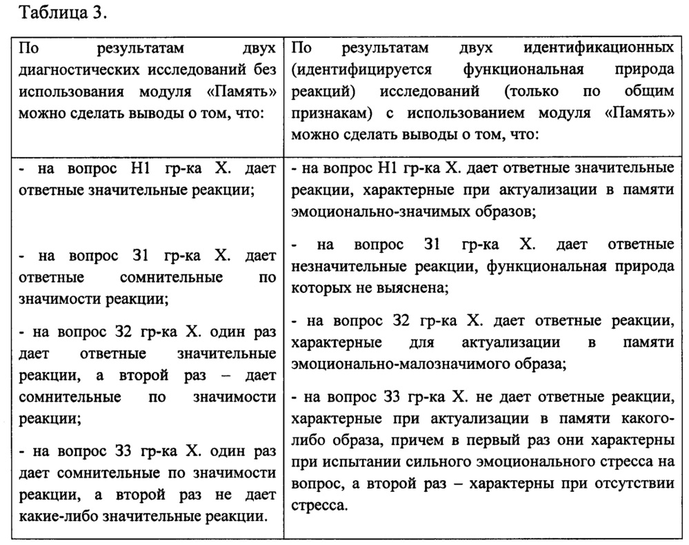 Способ интерактивного психофизиологического тестирования (патент 2624318)