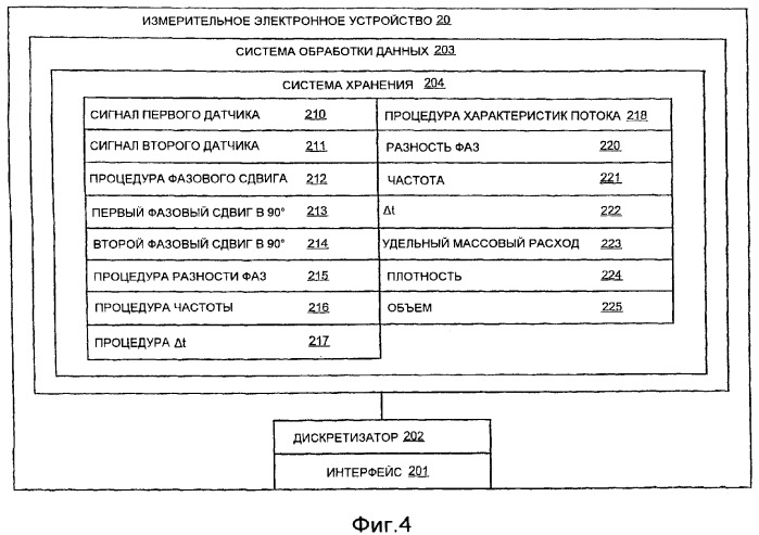 Измерительное электронное устройство и способы для определения объемного содержания газа (патент 2367913)