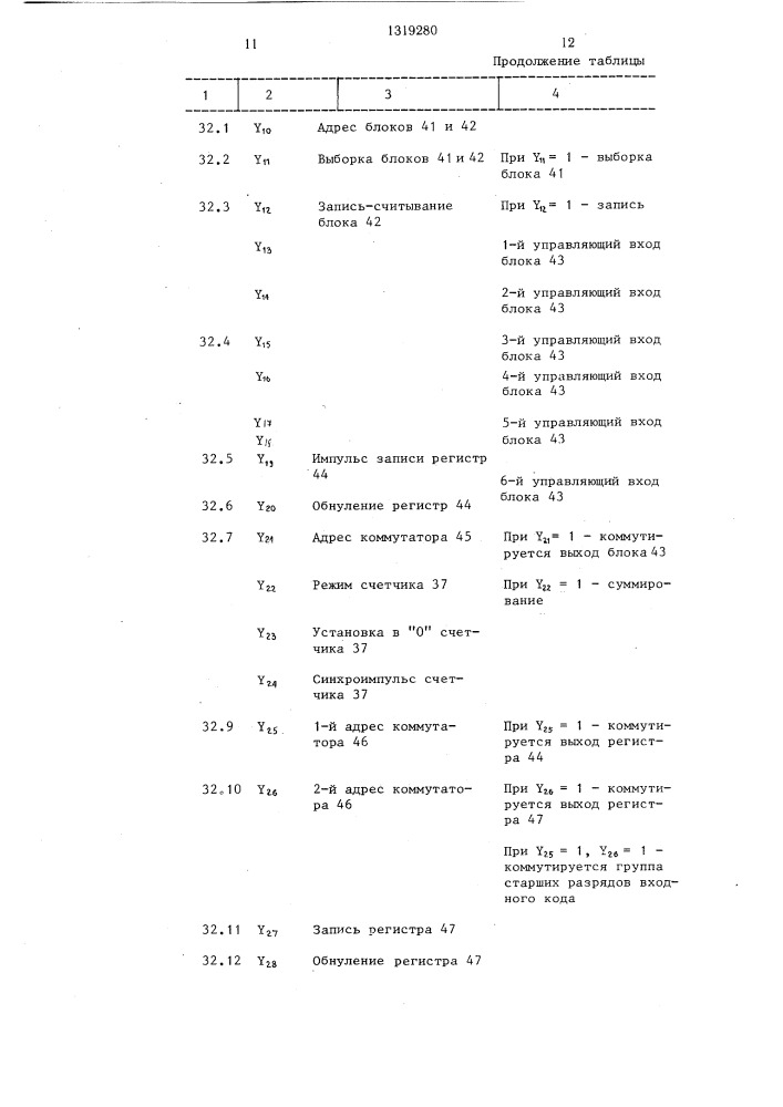 Цифроаналоговый преобразователь (патент 1319280)