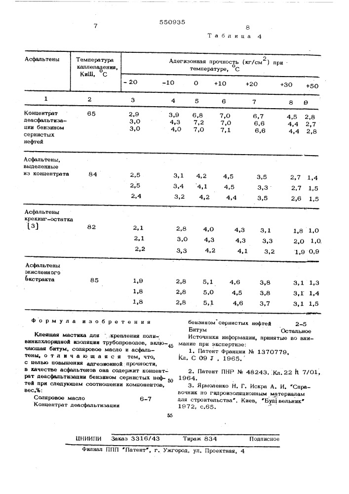 Клеящая мастика (патент 550935)