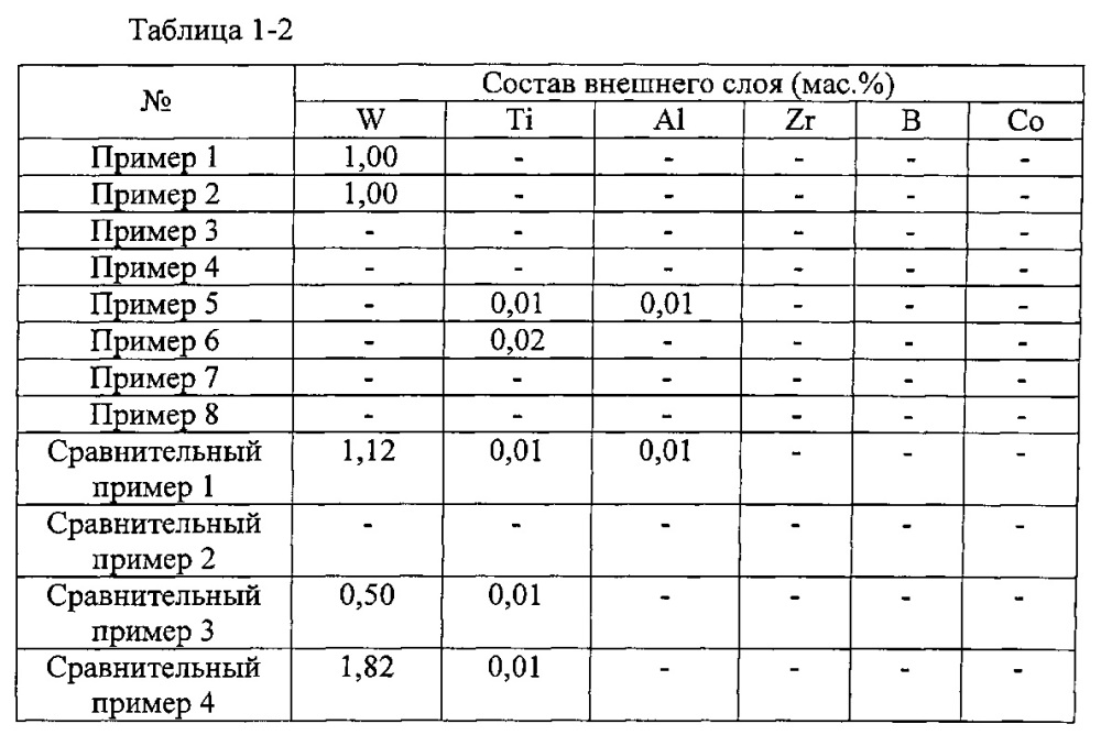 Центробежнолитой составной валок и способ его изготовления (патент 2610645)