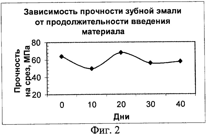 Материал для медицинского применения (патент 2320353)