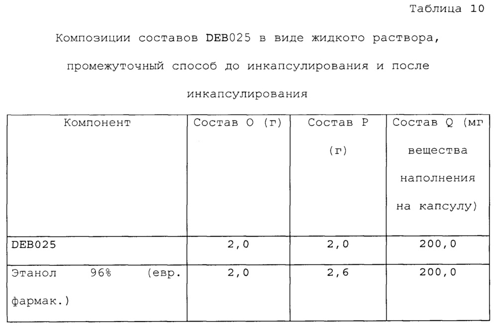 Фармацевтические композиции (патент 2639482)