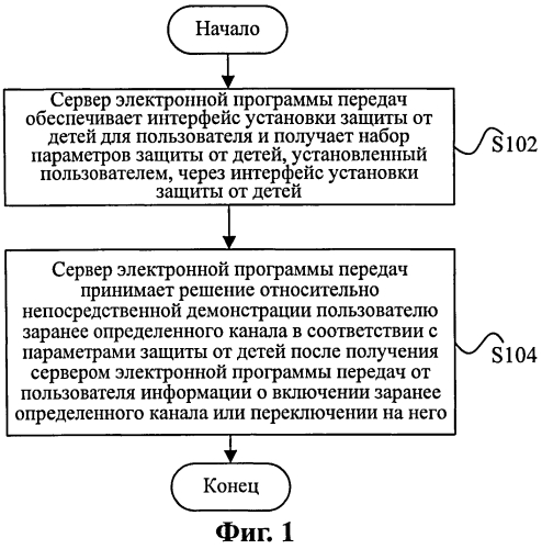 Способ управления защитой от детей в интернет-телевидении и сервер электронной программы передач (патент 2551434)